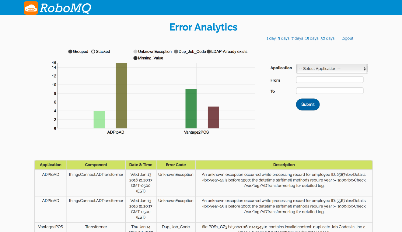 Error Analytics Dashboard